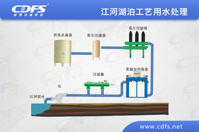 江、河、湖泊工藝用水處理