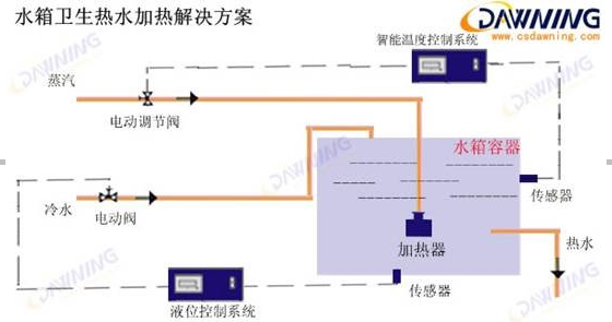 加熱器方案