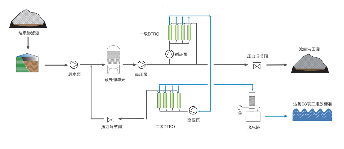 垃圾滲濾液處理設(shè)備及技術(shù)1.png