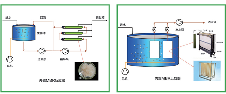 MBR技術(shù).jpeg